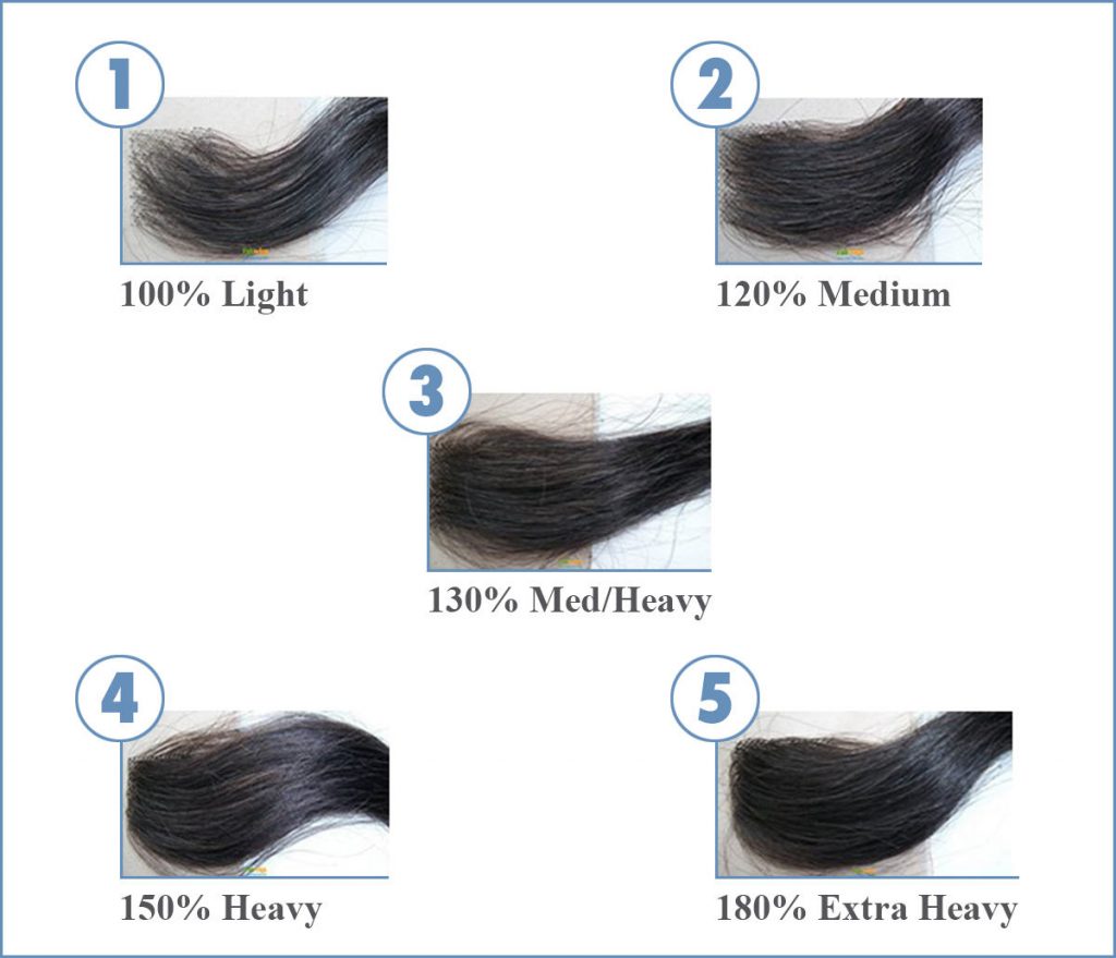 Hair Density
