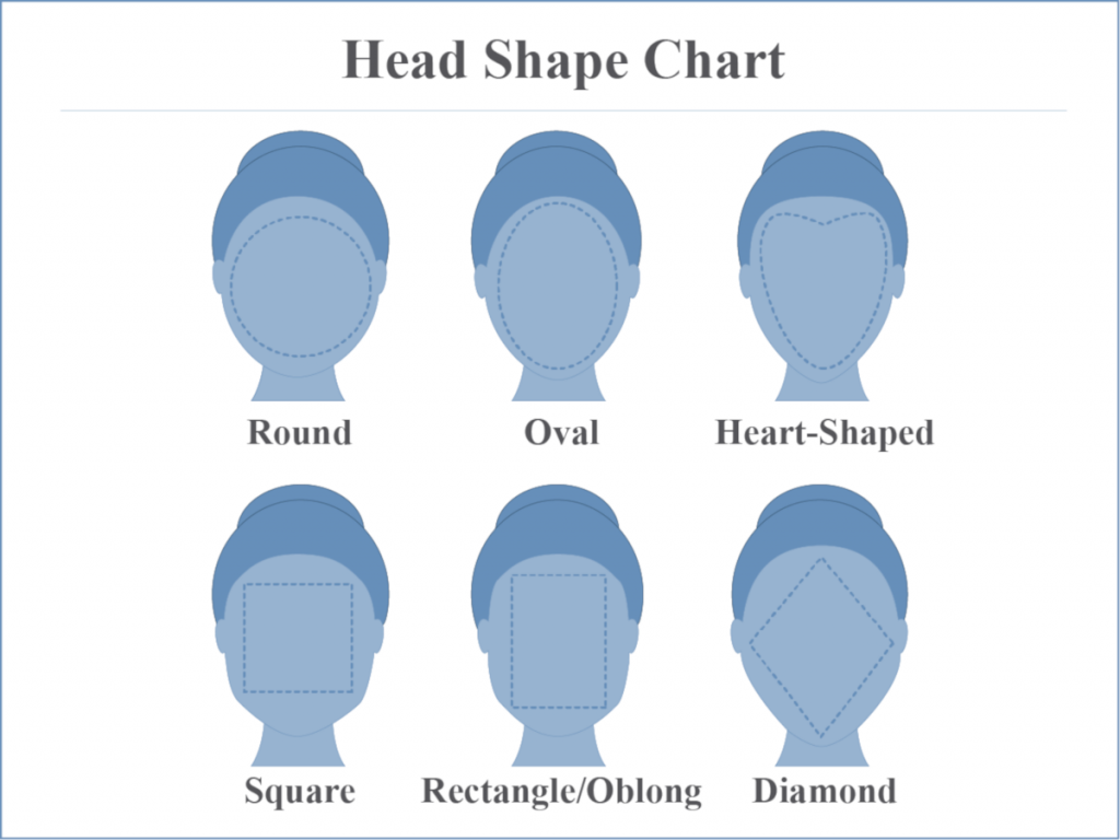 Head Shapes Chart