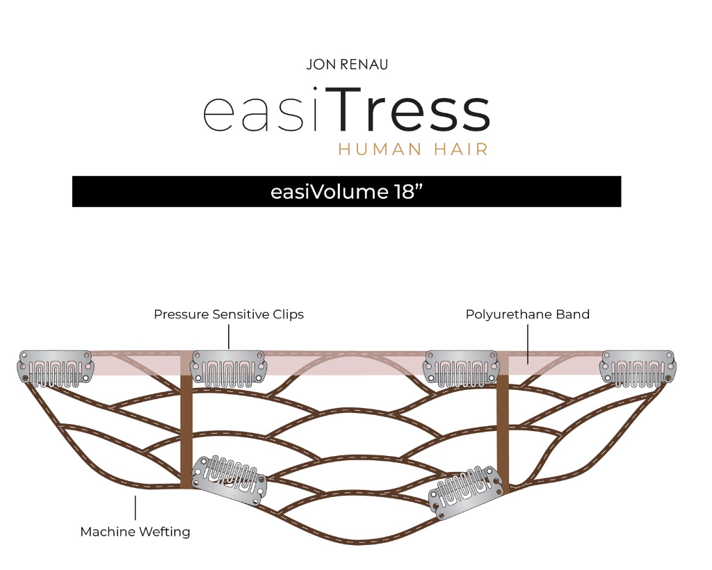 easiVolume placement
