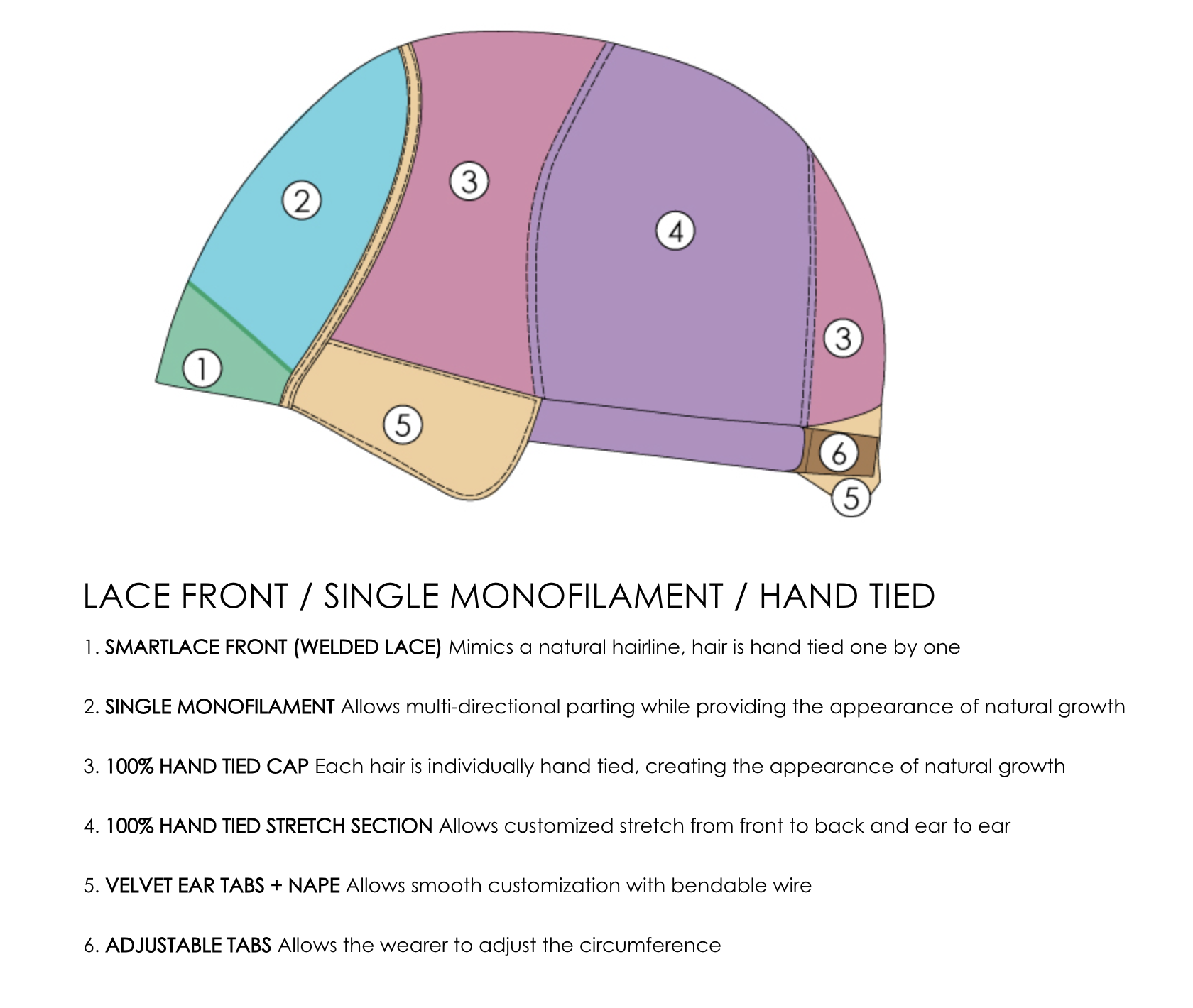 Shea cap